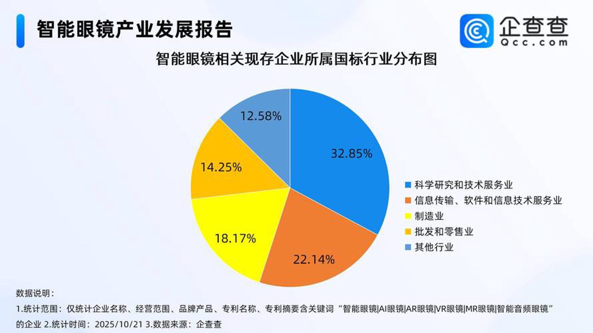 优企信企业查询